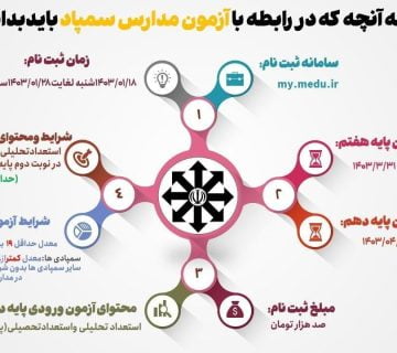 اطلاعیه آزمون ورودی سمپاد پایه دهم 1403